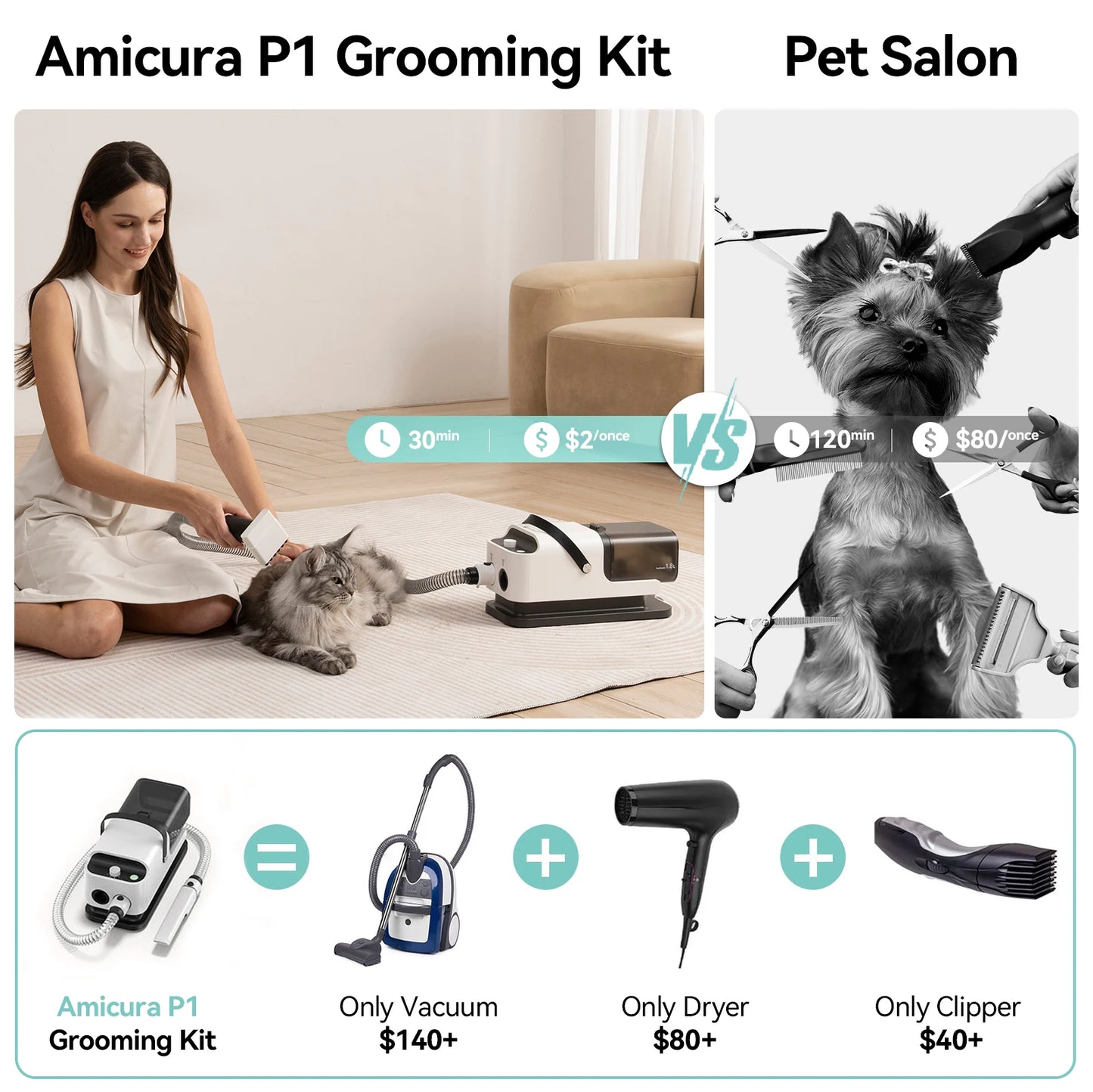 Amicura P1 Vacuum Cleaner And Hair Dryer 15kPa Pet Grooming Set Includes 5 Tools