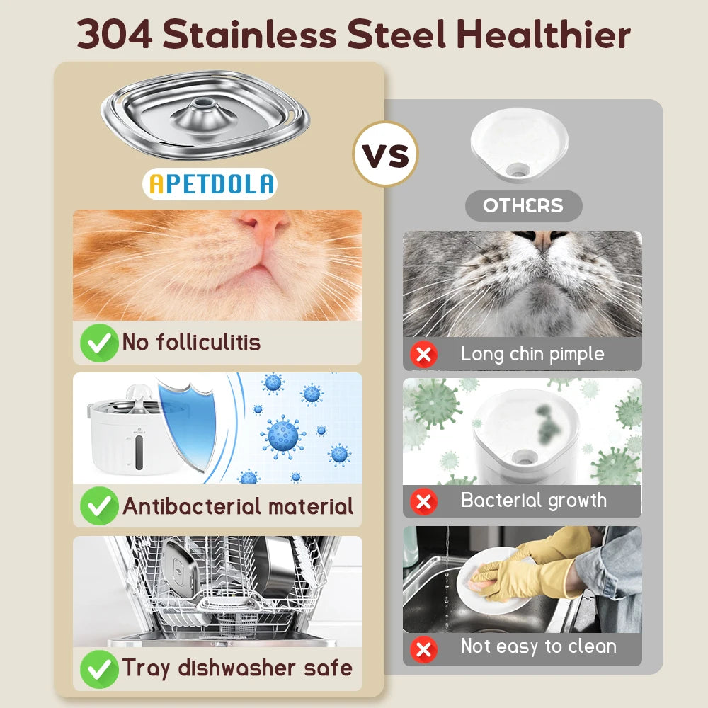 Apetdola Automatic Cat Water Fountain With Stainless Tray