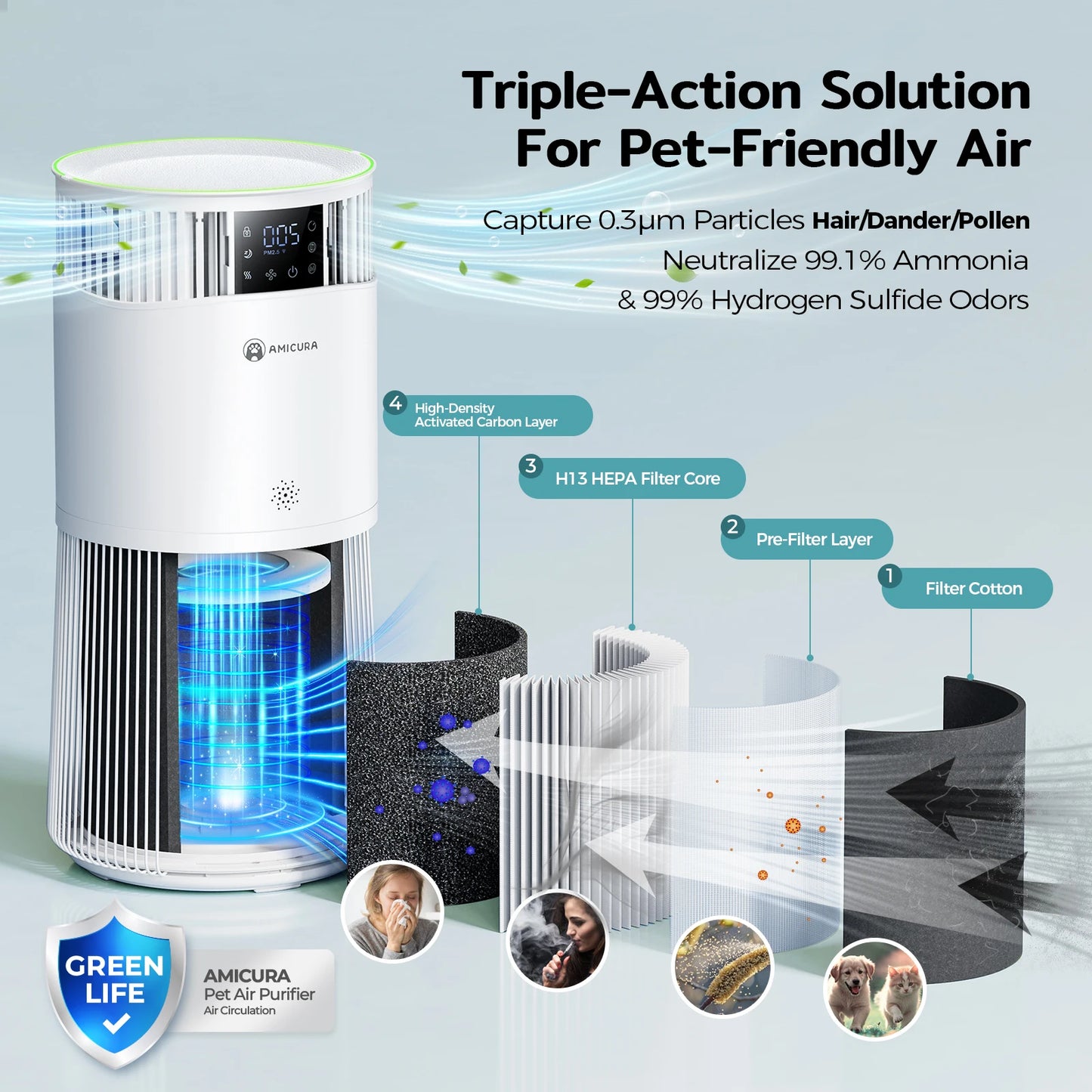 Amicura P2 Pet Air Purifier 843m3h 450 CADR Odour Neutralisation