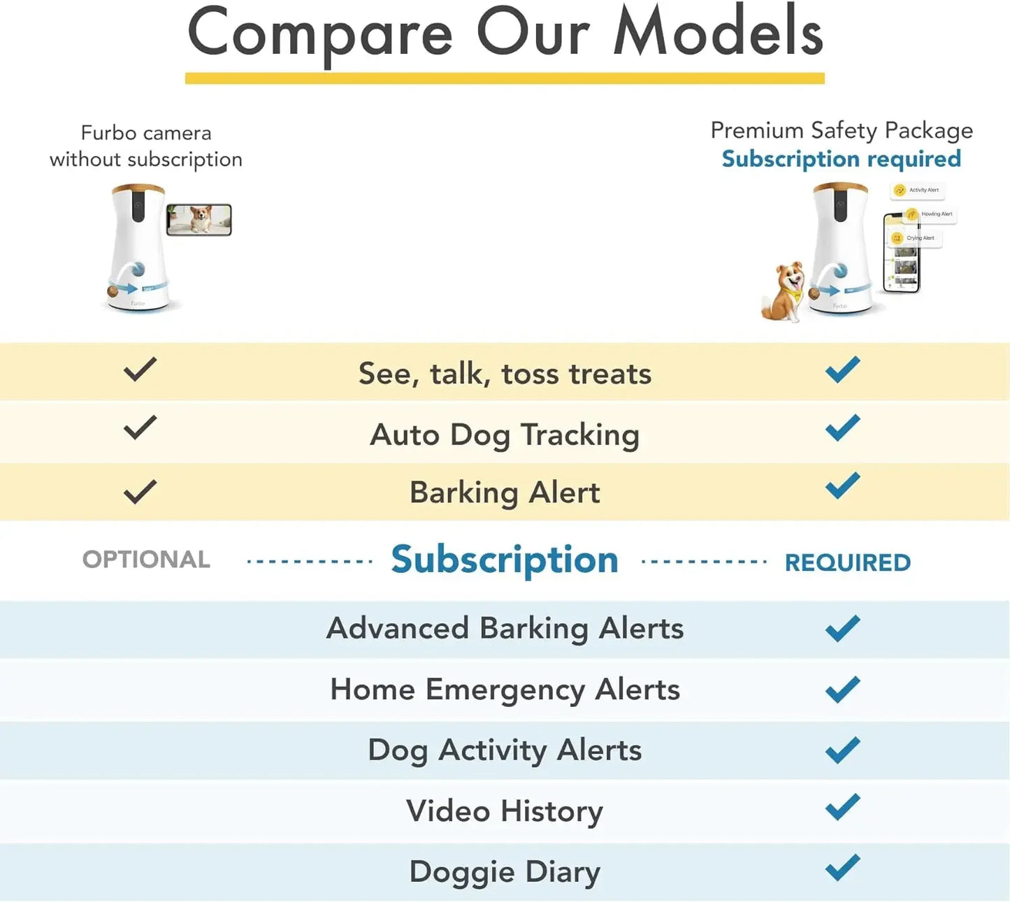 Furbo 360 Degree Dog Camera With Treat Toss Night Vision