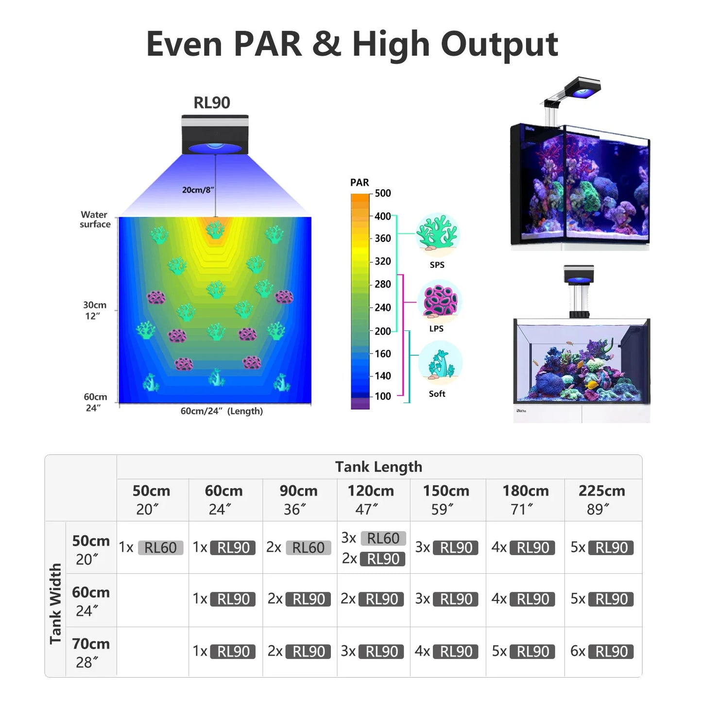 PopBloom RL90 WiFi Reef Aquarium Light 100W Full Spectrum LED